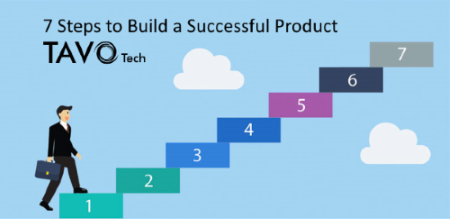 build software product