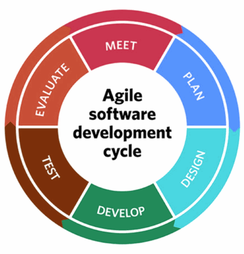 Software Development Tale: The Plan – TAVO Tech