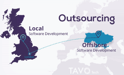 offshore software development